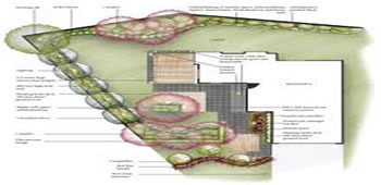 landscape design layout